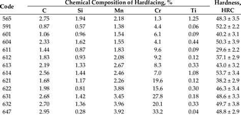 hrc 39 in a rockwell hardness test|typical rockwell hardness of materials.